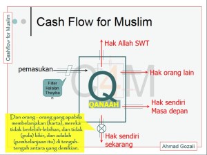 cash-flow-4-muslim