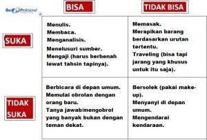 kuadran-bisa-tidak-bisa-suka-diisi