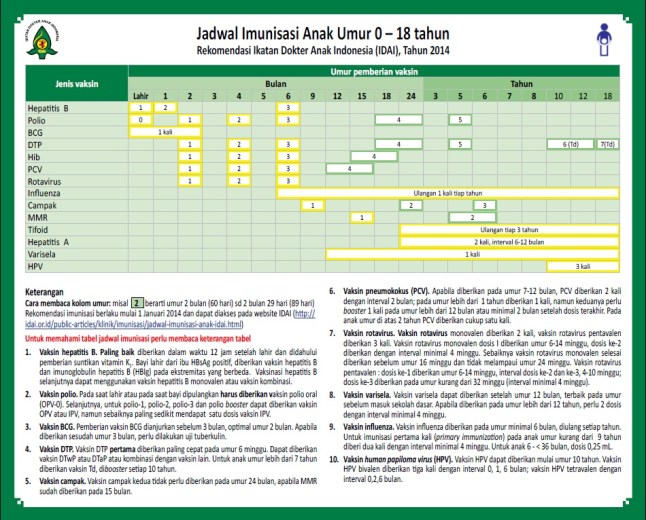 jadwal-imunisasi-2014
