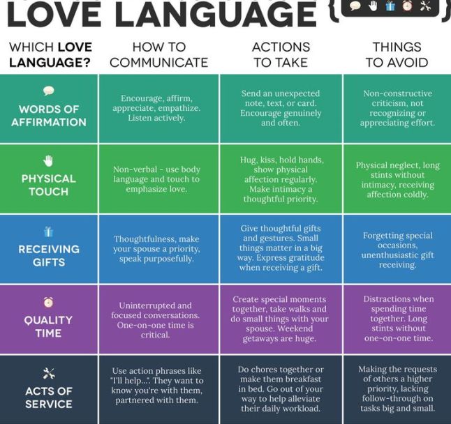 5-love-languages