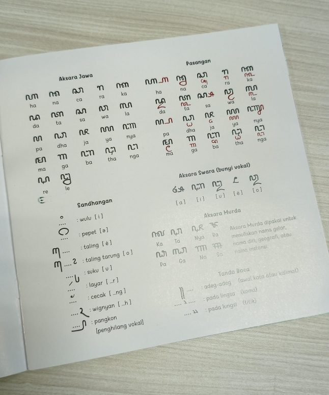 Buku anak beraksara jawa Ndherek Langkung